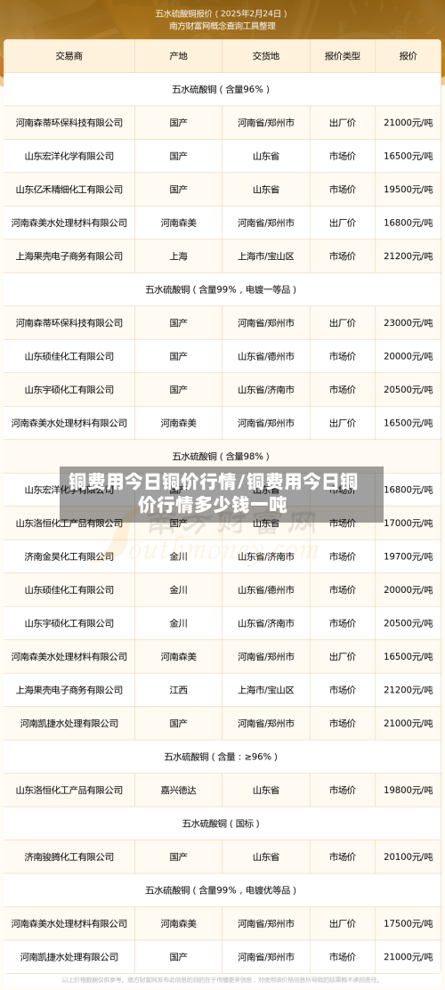 铜费用今日铜价行情/铜费用今日铜价行情多少钱一吨