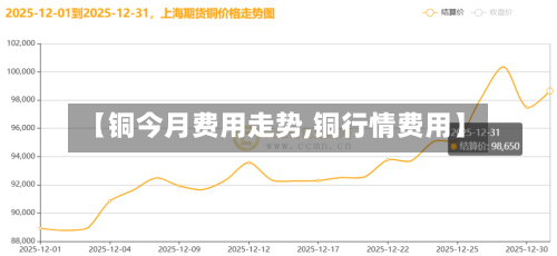 【铜今月费用走势,铜行情费用】-第2张图片