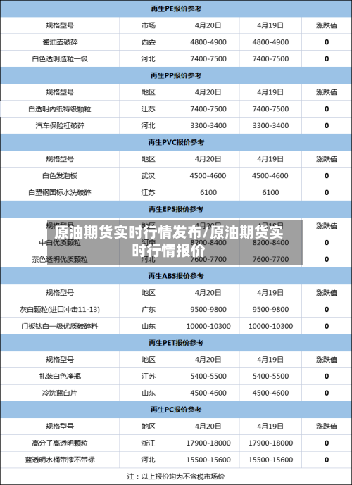 原油期货实时行情发布/原油期货实时行情报价