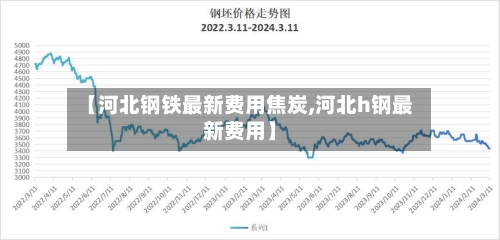 【河北钢铁最新费用焦炭,河北h钢最新费用】-第3张图片