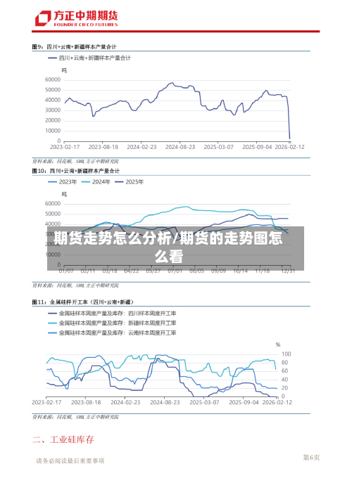 期货走势怎么分析/期货的走势图怎么看