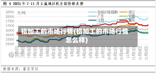 铝加工的市场行情(铝加工的市场行情怎么样)-第3张图片