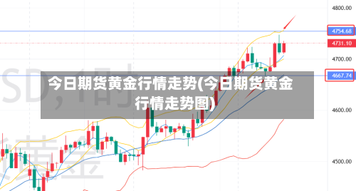 今日期货黄金行情走势(今日期货黄金行情走势图)