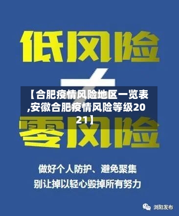 【合肥疫情风险地区一览表,安徽合肥疫情风险等级2021】-第2张图片