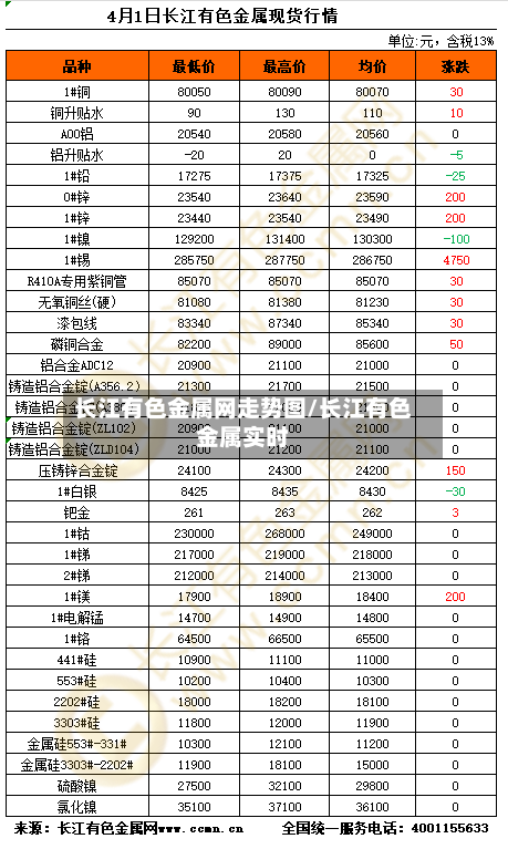 长江有色金属网走势图/长江有色金属实时