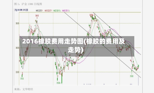 2016橡胶费用走势图(橡胶的费用及走势)