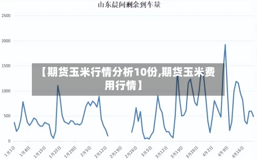 【期货玉米行情分析10份,期货玉米费用行情】-第2张图片