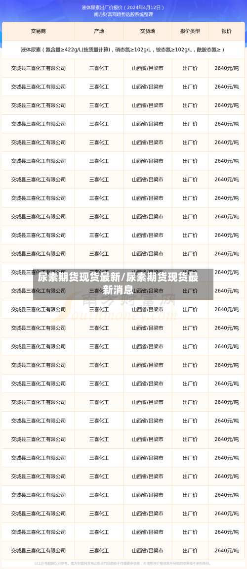 尿素期货现货最新/尿素期货现货最新消息