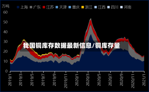 我国铜库存数据最新信息/铜库存量-第2张图片
