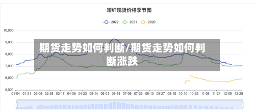 期货走势如何判断/期货走势如何判断涨跌
