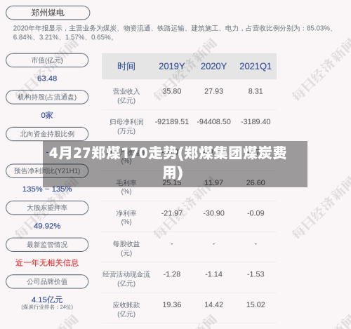 4月27郑煤170走势(郑煤集团煤炭费用)-第3张图片