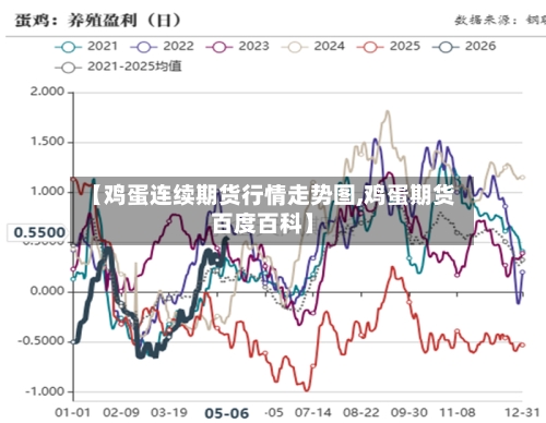 【鸡蛋连续期货行情走势图,鸡蛋期货百度百科】-第2张图片