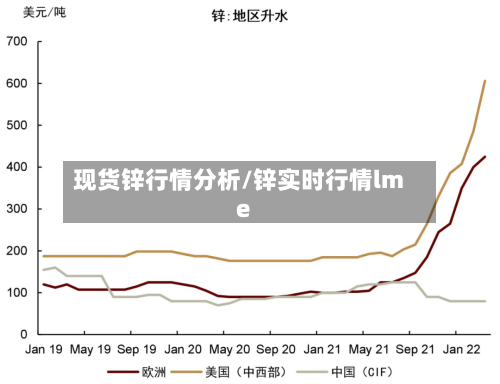 现货锌行情分析/锌实时行情lme