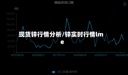 现货锌行情分析/锌实时行情lme-第2张图片