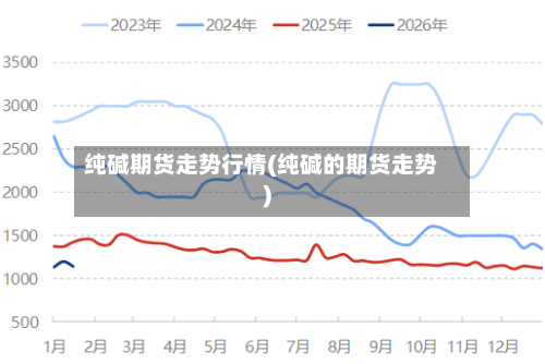 纯碱期货走势行情(纯碱的期货走势)-第3张图片