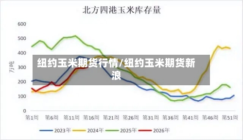 纽约玉米期货行情/纽约玉米期货新浪-第2张图片