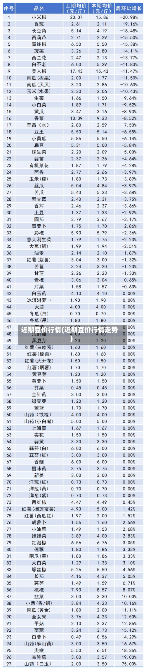 近期豆价行情(近期豆价行情走势)