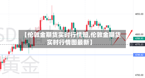 【伦敦金期货实时行情图,伦敦金期货实时行情图最新】