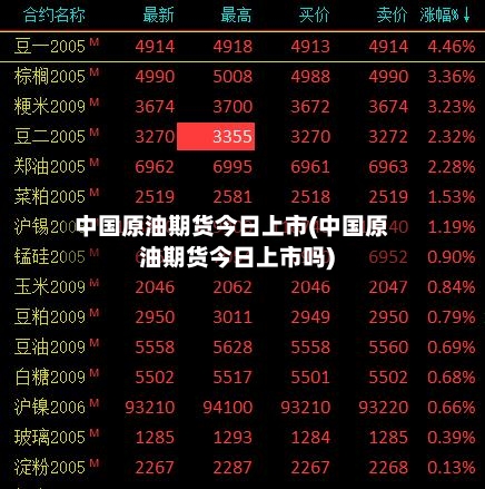 中国原油期货今日上市(中国原油期货今日上市吗)-第2张图片