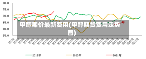 甲醇期价最新费用(甲醇期货费用走势图)-第3张图片