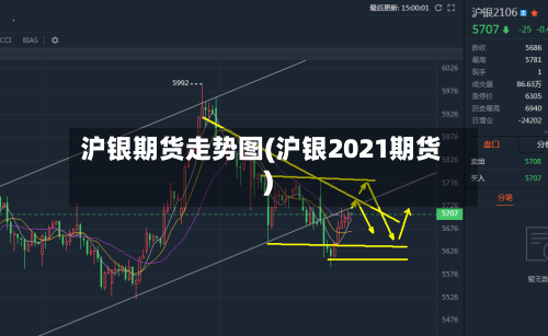 沪银期货走势图(沪银2021期货)-第2张图片