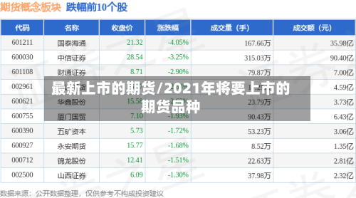 最新上市的期货/2021年将要上市的期货品种-第2张图片