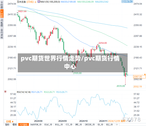 pvc期货世界行情走势/pvc期货行情中心-第2张图片