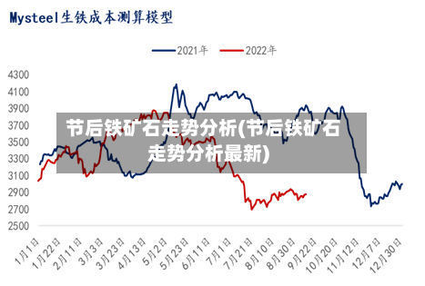 节后铁矿石走势分析(节后铁矿石走势分析最新)-第3张图片