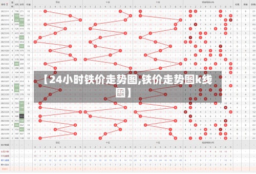 【24小时铁价走势图,铁价走势图k线图】-第2张图片