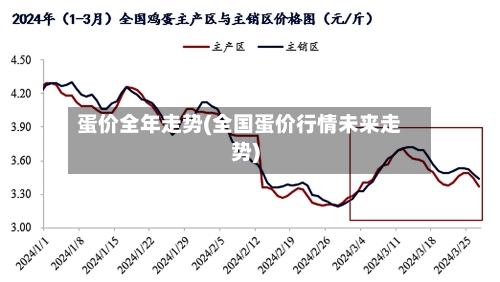 蛋价全年走势(全国蛋价行情未来走势)-第2张图片