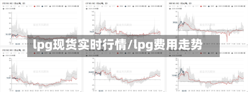 lpg现货实时行情/lpg费用走势