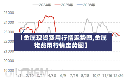 【金属现货费用行情走势图,金属铑费用行情走势图】