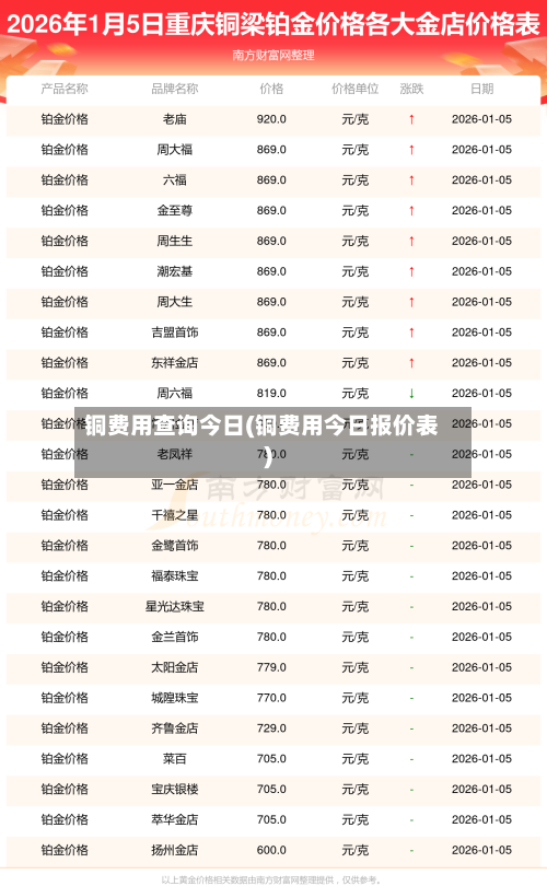 铜费用查询今日(铜费用今日报价表)