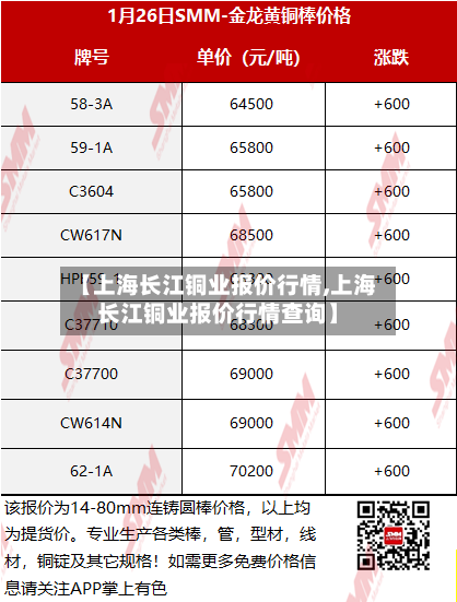 【上海长江铜业报价行情,上海长江铜业报价行情查询】-第2张图片