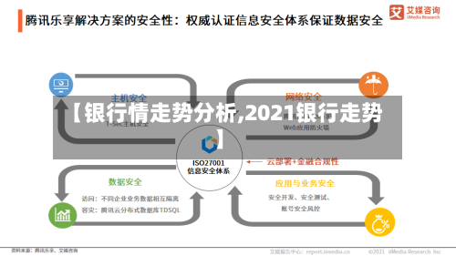 【银行情走势分析,2021银行走势】