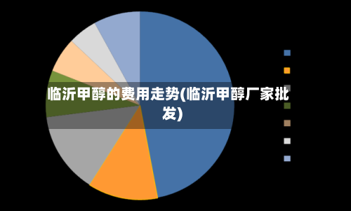 临沂甲醇的费用走势(临沂甲醇厂家批发)
