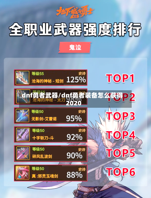dnf勇者武器/dnf勇者装备怎么获得2020