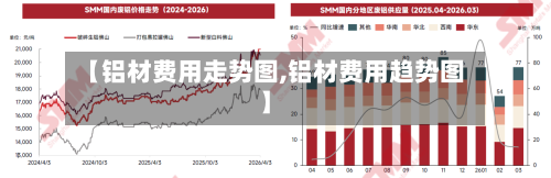 【铝材费用走势图,铝材费用趋势图】