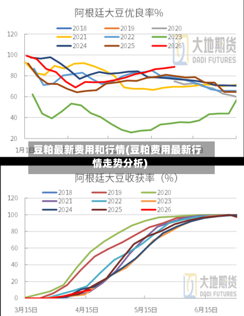 豆粕最新费用和行情(豆粕费用最新行情走势分析)-第2张图片