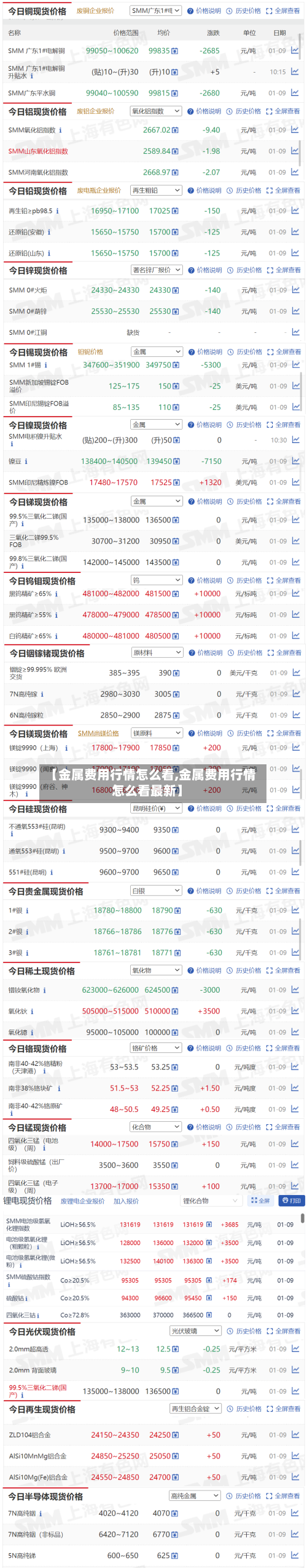 【金属费用行情怎么看,金属费用行情怎么看最新】-第2张图片