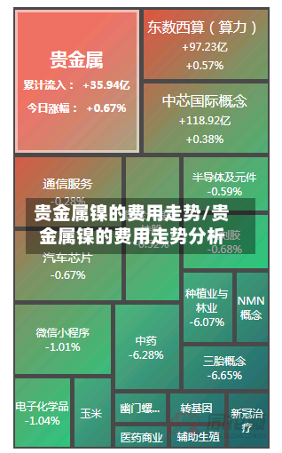 贵金属镍的费用走势/贵金属镍的费用走势分析-第2张图片