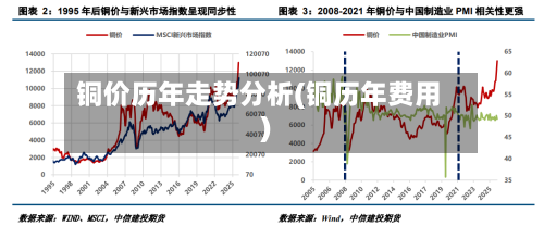 铜价历年走势分析(铜历年费用)