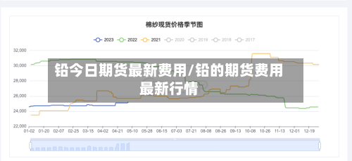 铅今日期货最新费用/铅的期货费用最新行情