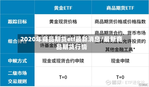 2020年商品期货etf最新消息/最新商品期货行情-第3张图片