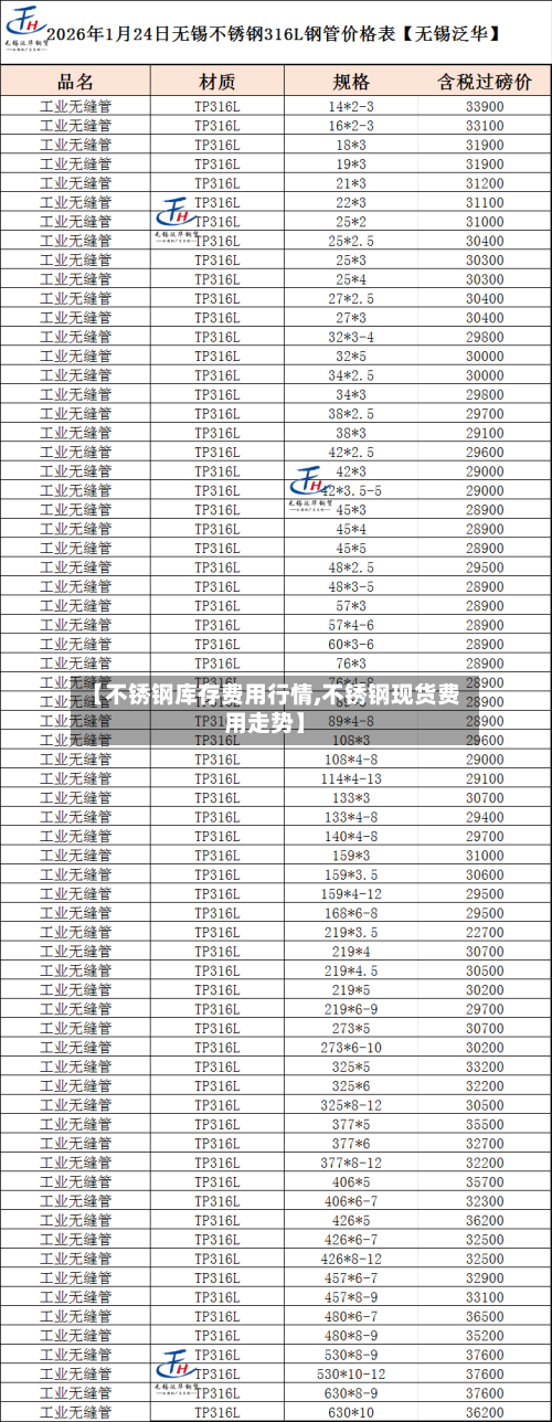 【不锈钢库存费用行情,不锈钢现货费用走势】