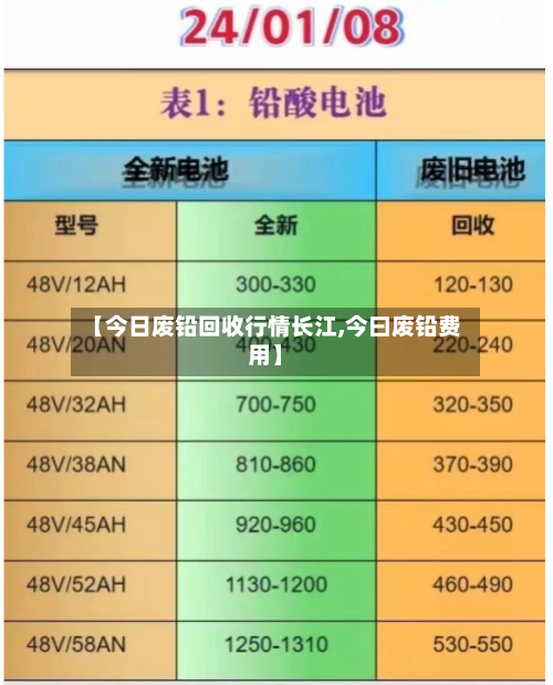 【今日废铅回收行情长江,今曰废铅费用】-第2张图片