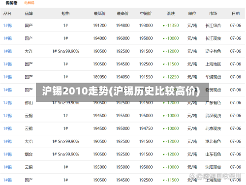 沪锡2010走势(沪锡历史比较高价)