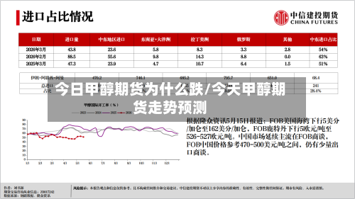 今日甲醇期货为什么跌/今天甲醇期货走势预测-第2张图片