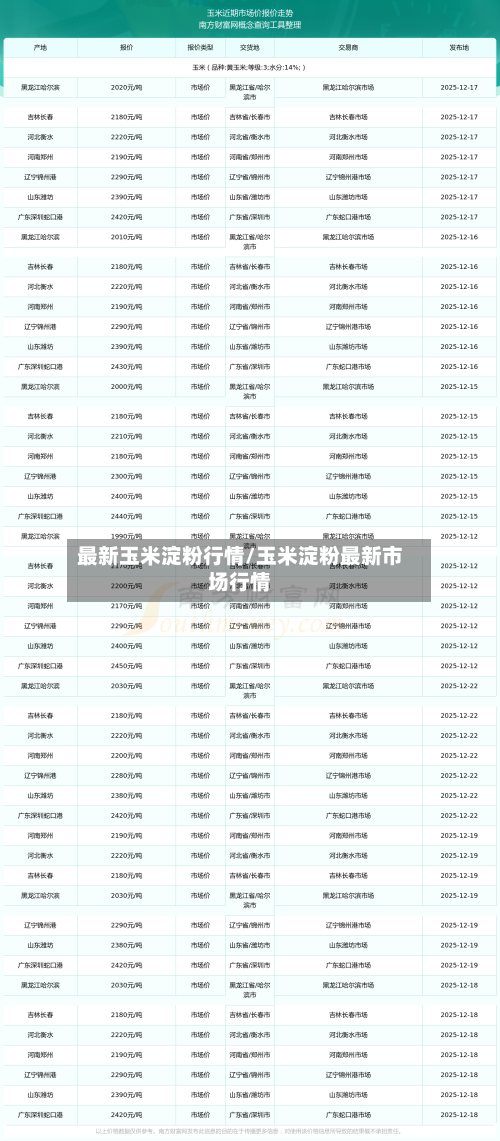 最新玉米淀粉行情/玉米淀粉最新市场行情