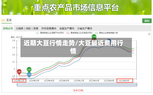 近期大豆行情走势/大豆最近费用行情